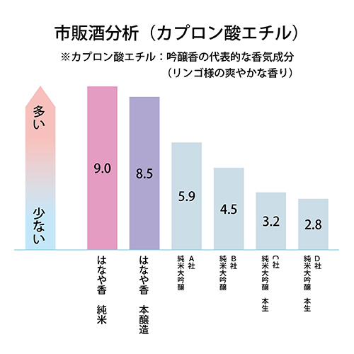 はなや香