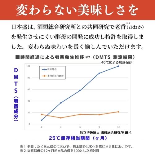 生原酒ボトル缶